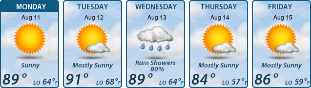 5-Day Forecast