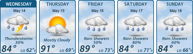 5-Day Forecast