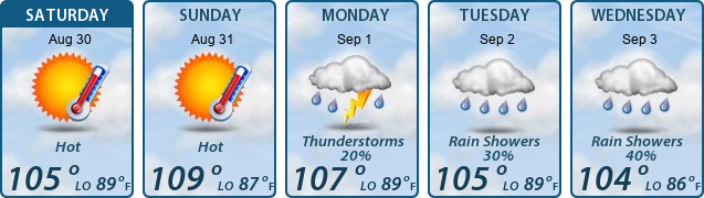 5-Day Forecast