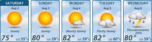 5-Day Forecast
