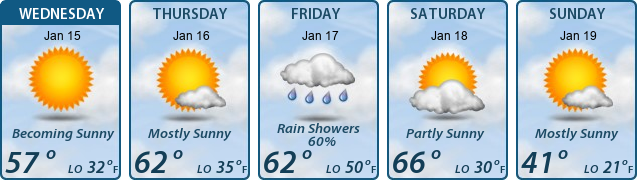 5-Day Forecast