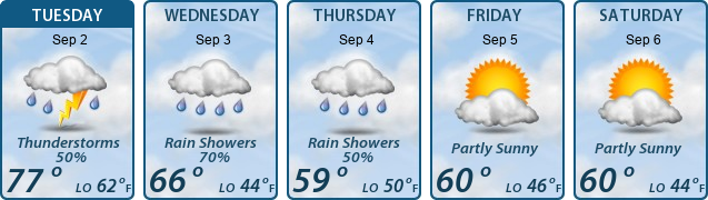5-Day Forecast