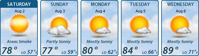 5-Day Forecast