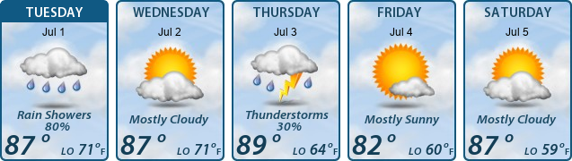 5-Day Forecast