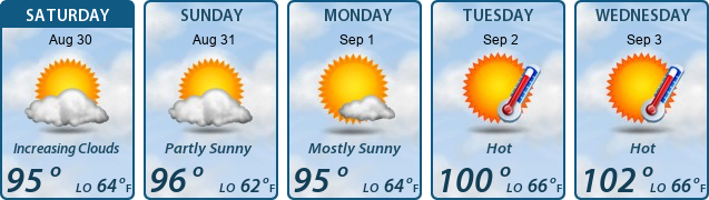 5-Day Forecast