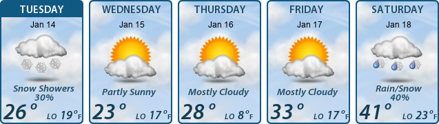 5-Day Forecast