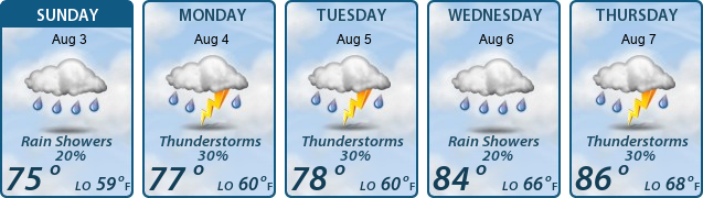 5-Day Forecast