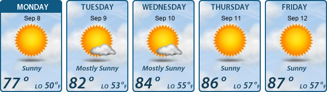 5-Day Forecast