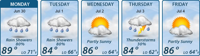 5-Day Forecast