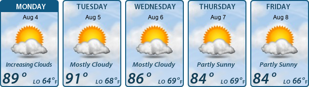 5-Day Forecast