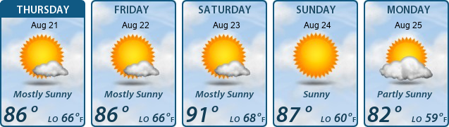 5-Day Forecast