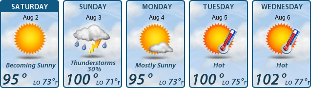 5-Day Forecast
