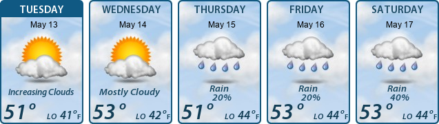 5-Day Forecast