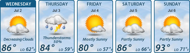5-Day Forecast