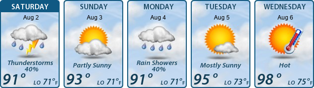 5-Day Forecast