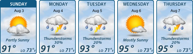5-Day Forecast