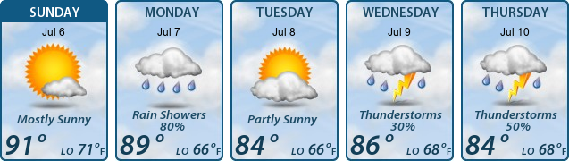 5-Day Forecast