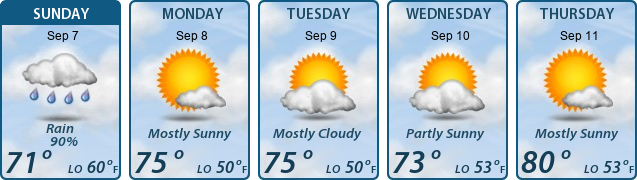 5-Day Forecast