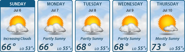 5-Day Forecast