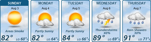 5-Day Forecast