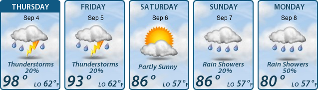 5-Day Forecast