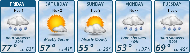 5-Day Forecast