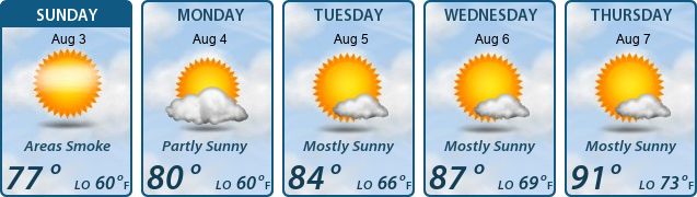5-Day Forecast
