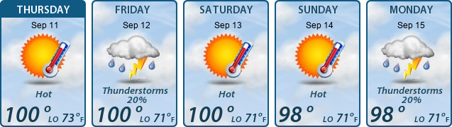 5-Day Forecast