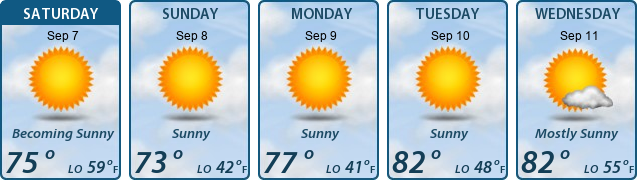 5-Day Forecast