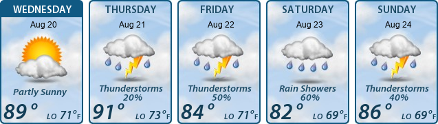 5-Day Forecast