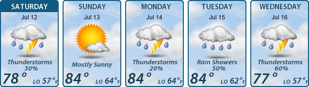 5-Day Forecast