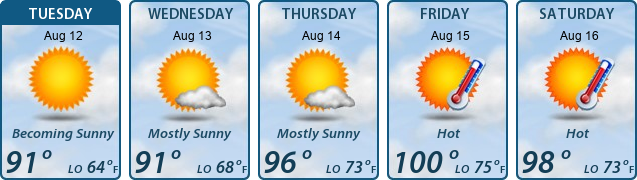 5-Day Forecast