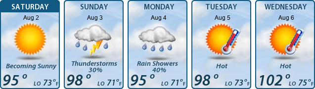 5-Day Forecast
