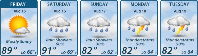 5-Day Forecast