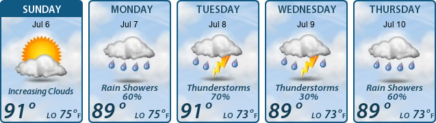 5-Day Forecast