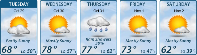 5-Day Forecast