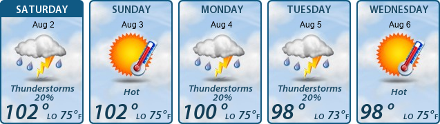 5-Day Forecast