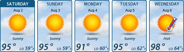 5-Day Forecast