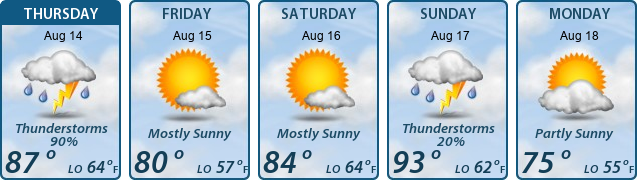 5-Day Forecast