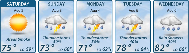 5-Day Forecast