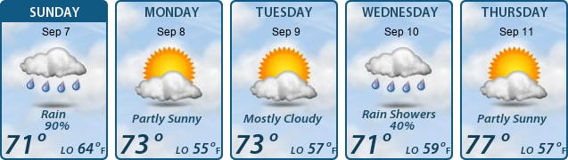 5-Day Forecast