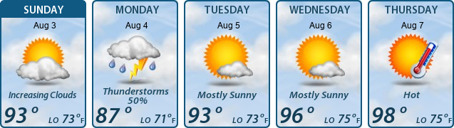 5-Day Forecast