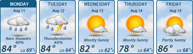 5-Day Forecast