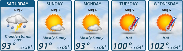 5-Day Forecast
