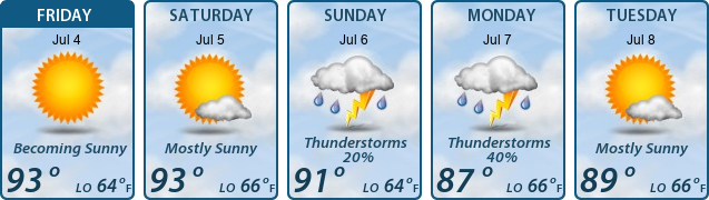 5-Day Forecast