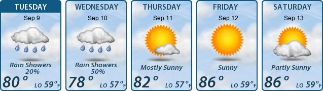 5-Day Forecast