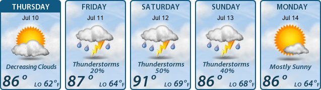 5-Day Forecast
