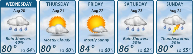 5-Day Forecast