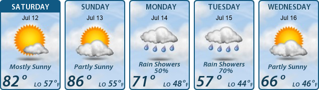 5-Day Forecast