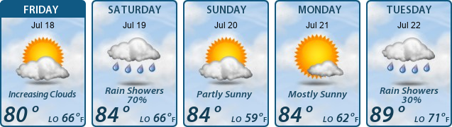 5-Day Forecast
